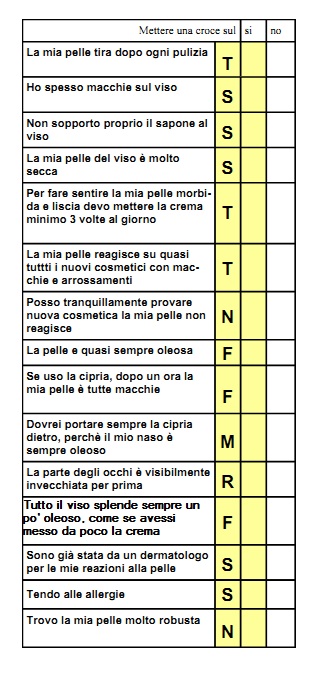 test reazione cutanea 1a