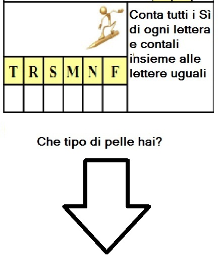 test reazione cutanea 5a