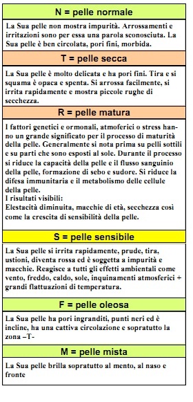 test reazione cutanea 6a