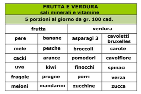 Pasti