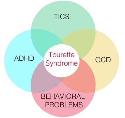tourette