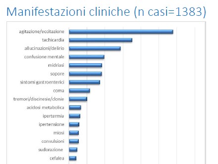 ictus e ragazzi