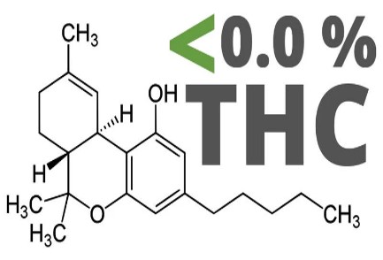 thc