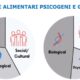 disturbi alimentari psicogeni