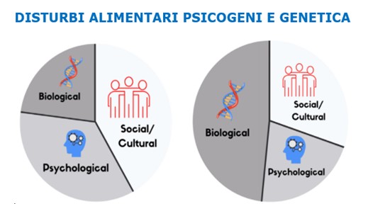 disturbi alimentari psicogeni