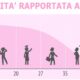 fertilità ed età