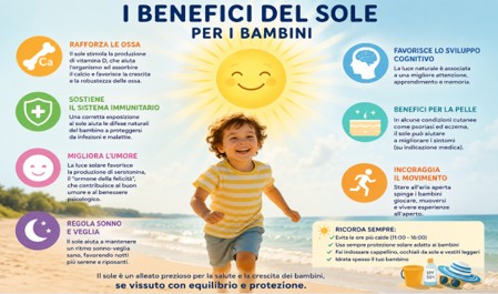 bambini e sole